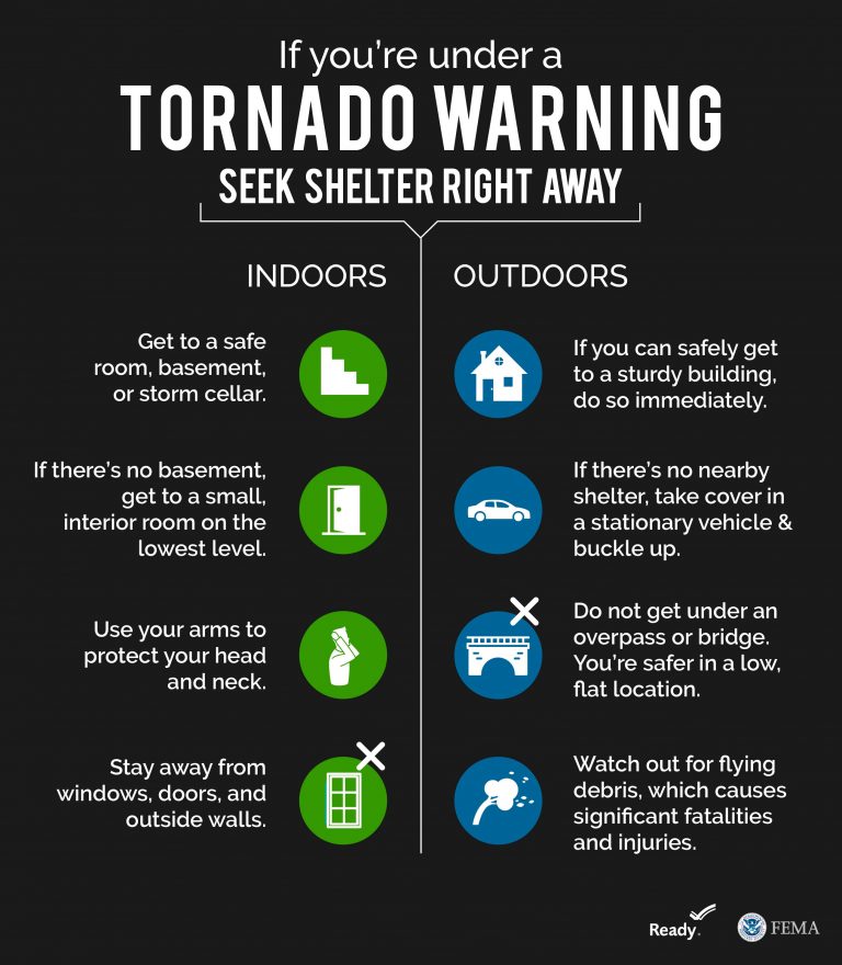 Emergency Preparedness For Tornadoes – Guernsey County Emergency ...